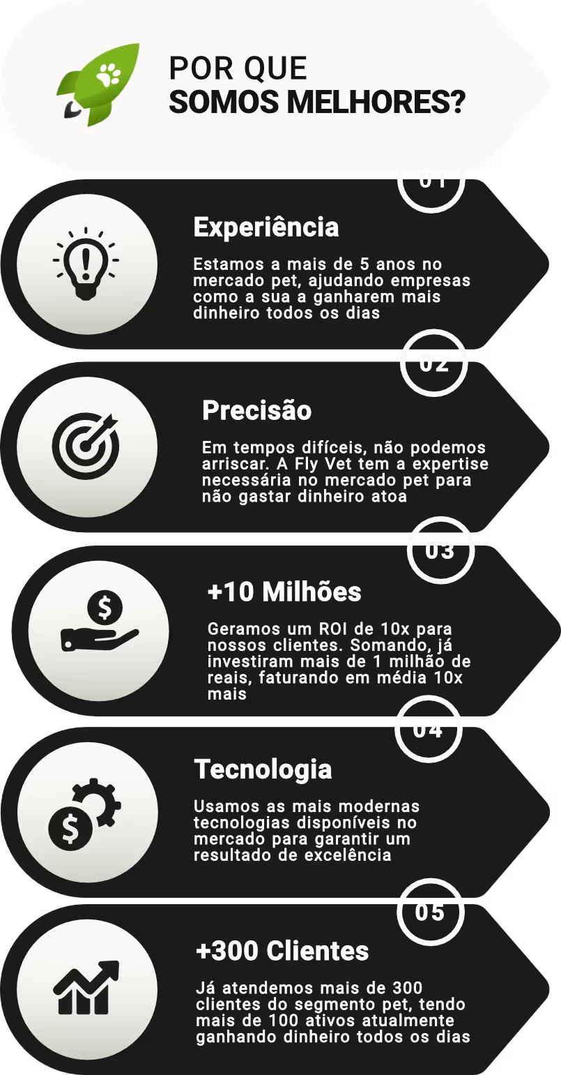 Diagrama Mobile